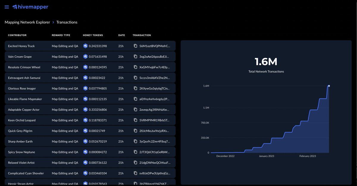 aseidman's tweet image. With @helium moving to @solana shortly, and @Hivemapper already on Solana the future of DePin is gonna be on Solana.

This is important as it enables the entire DePin category to grow that much faster, by enabling contributors to more easily participate in multiple networks.