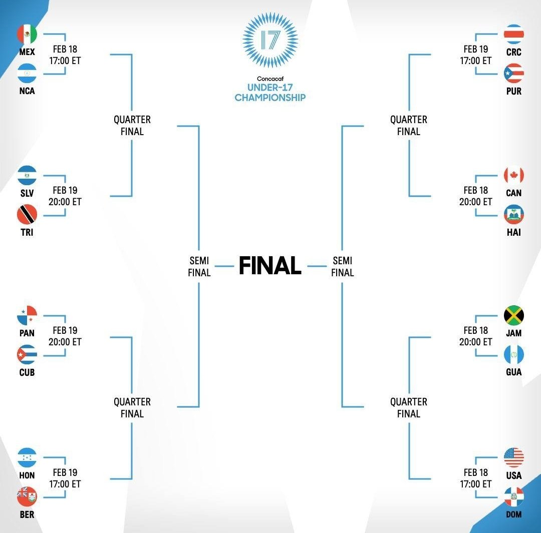 gabovarela's tweet image. Difícil camino para #Guatemala en el Premundial U17 que se disputa en el país. Debe ganarle a 🇯🇲 y 🇺🇸 para asistir a #Perú2023. Hubo incapacidad de meterle un gol a 🇵🇦 y ahí se esfumó cualquier oportunidad, ahora está cuesta arriba.