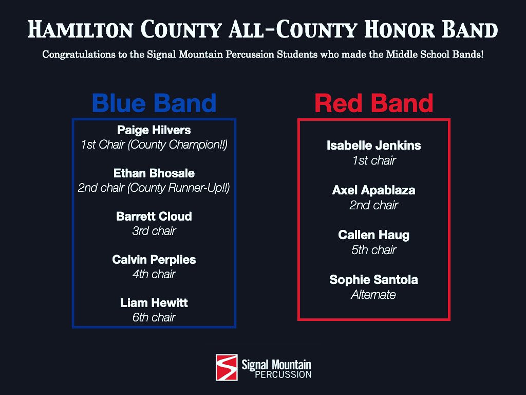 So proud of these students for their work preparing for the audition… and for having the courage to go do it!