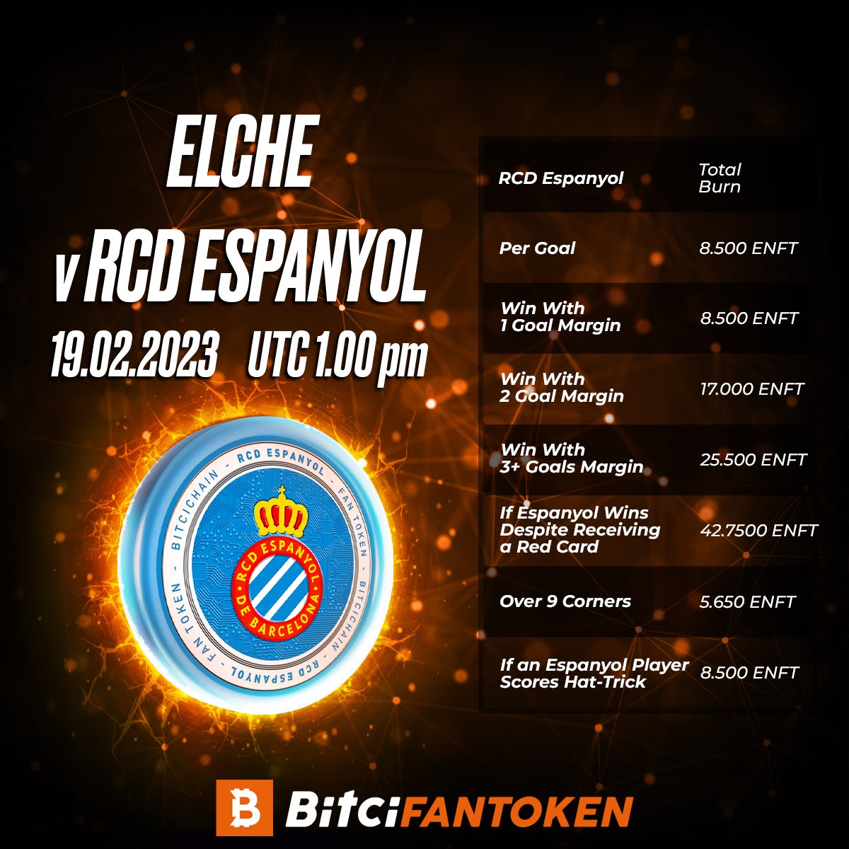 glftglobal's tweet photo. 🔥Performance Burnings are Starting!🔥
Elche 🆚 RCD Espanyol
⏰ Burning Date: 20 March
Good Luck @RCDEspanyol !
#Bitci #NextToWinners #BitciFanToken #FanToken #ENFT #PerformanceBurnings
Details👇 https://t.co/1Wfz51OyXO