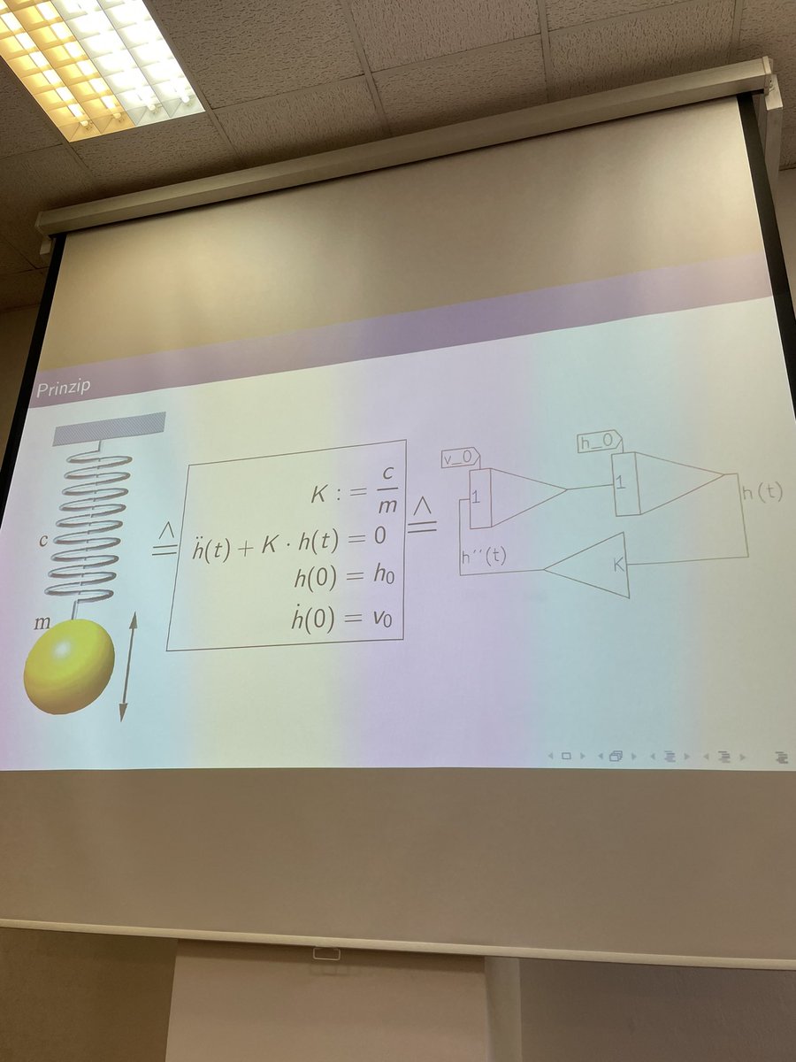 aberehrlich's tweet image. The double analogy of analogue computing. Real world as a mathematical model. The model as an electronic circuit. Bringing an analog computer from 1950s to life again. #computerhistory #historyofcomputing #arithmeum