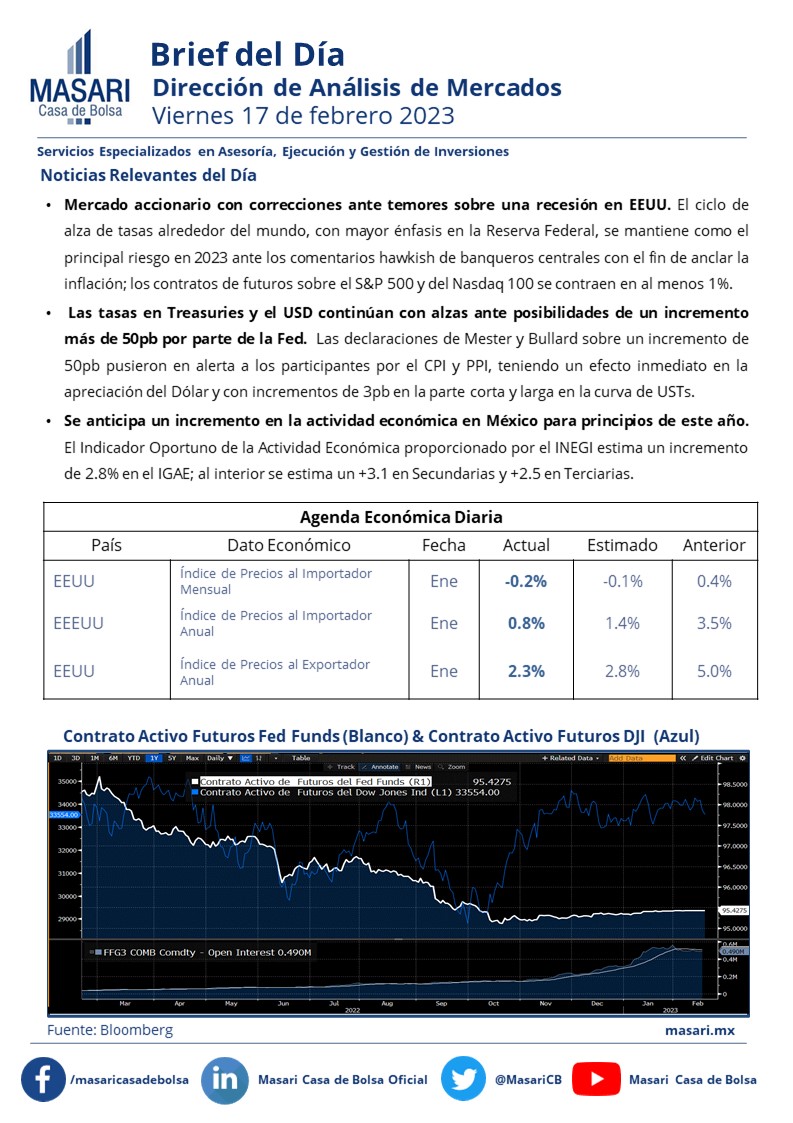 Masari Casa de Bolsa tweet media