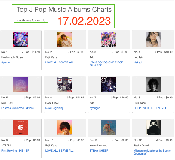 Mintmama2's tweet photo. #FujiiKaze #藤井風 #iTunes
#Nan_Nan_EP
🇻🇳Vietnam 33位←21
#Hedemo_Ne_Yo_EP
🇳🇱Netherlands 4位←🥉
🇻🇳Vietnam 29位← 17
#Seishun_Sick_EP
🇻🇳Vietnam 26位←15
#LOVEALLCOVERALL 🆕🍃
🇳🇱Netherlands 🥇🎉
🇺🇸US 🥈🎉
🇹🇭Thailand 🥈🎉
🇯🇵Japan 🥉🎉総合30位(現在1位)
🇦🇺Australia 36位🎉 https://t.co/kmUsyh9yeF