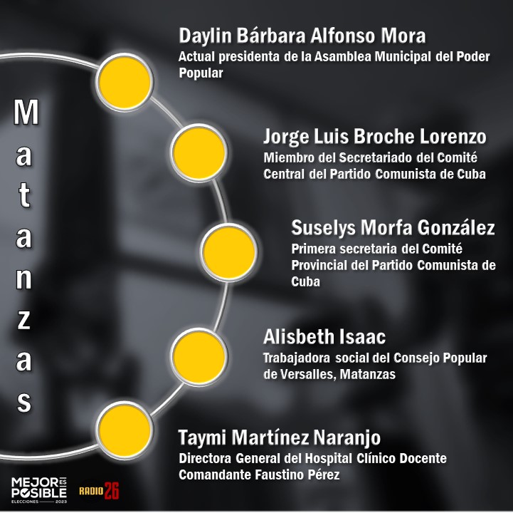 #Cuba
#MejorEsPosible 
#MatanzasEnVictoria
#MatancerosEnVictoria
#Matanzas
El 26 Votamos por todos