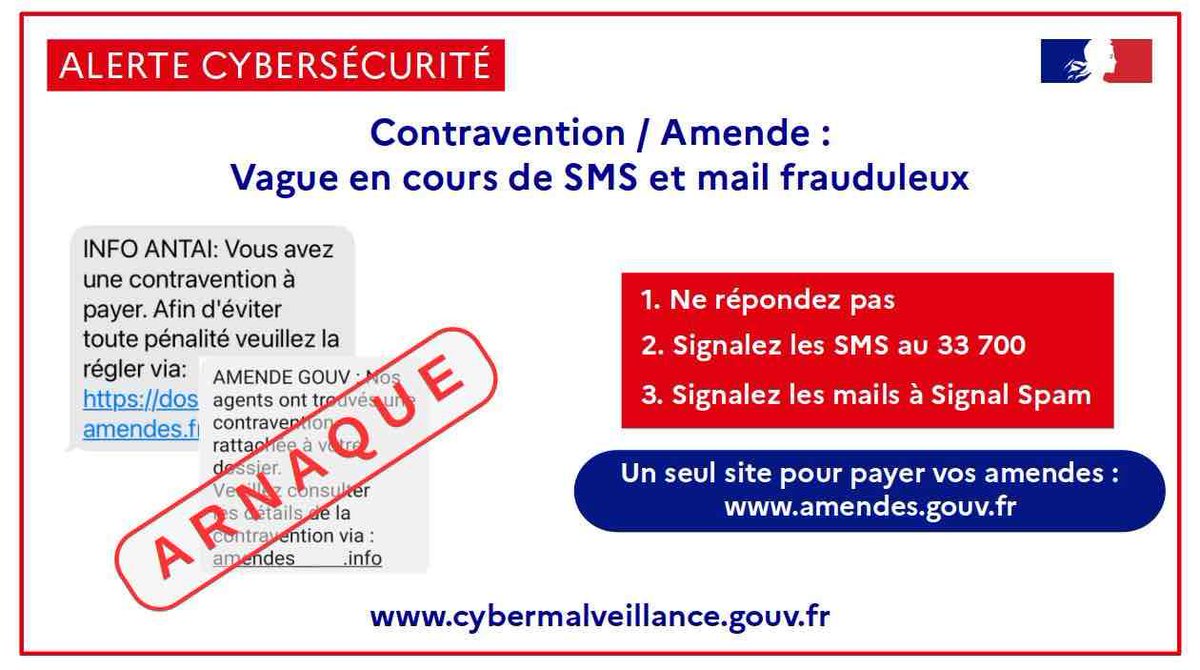 #Arnaque | ⚠️ Vague en cours de #mails et #SMS frauduleux sur les contraventions et les amendes
➡️ Risques : vol de données personnelles et bancaires 💳
❌ Ne répondez pas et signalez ! 👇
🆘 Si vous avez donné vos n° de CB, contactez au + vite votre banque pour faire opposition