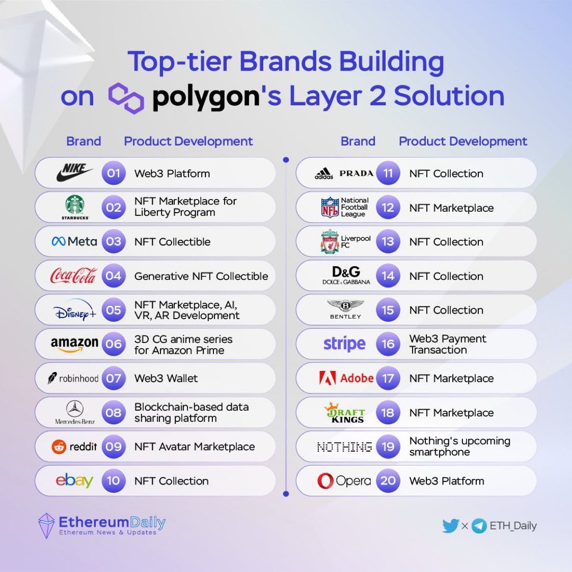 Partners of Polygon