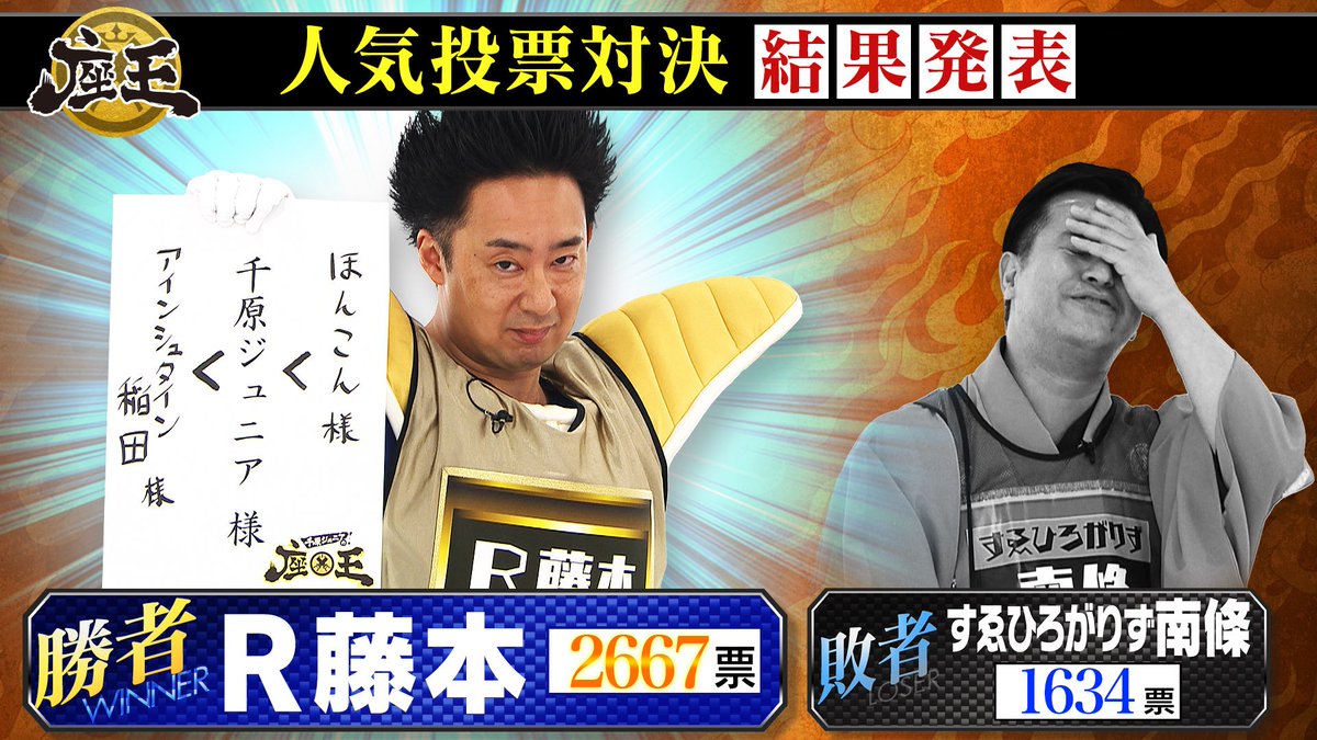 🔥人気投票結果🔥 （2/17 23:59時点） ▽R藤本：2667票 ▽すゑひろがり