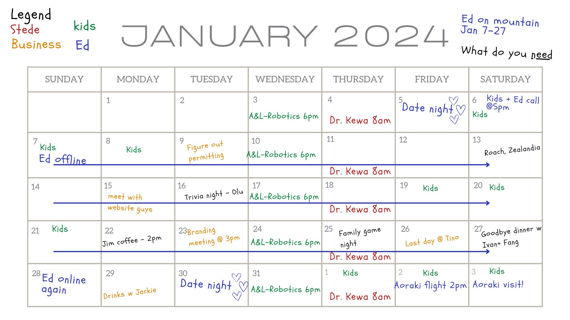 January calendar. No Ed writing at all here. Ed will be offline from the 7th-28. Alma and Lou are taking robotics. Stede seeing kewa once a week. Stede working on permitting, branding and website for the business. His last day at Tino Tours is the 26th. He's going to Zealandia with Roach, having coffee with Jim and doing a trivia night with Olu. There's also a family game night and a goodbye dinner with Ivan and Fang. He and Ed have a few zoom date nights. Stede and the kids are flying to Aoraki on Feb 2.