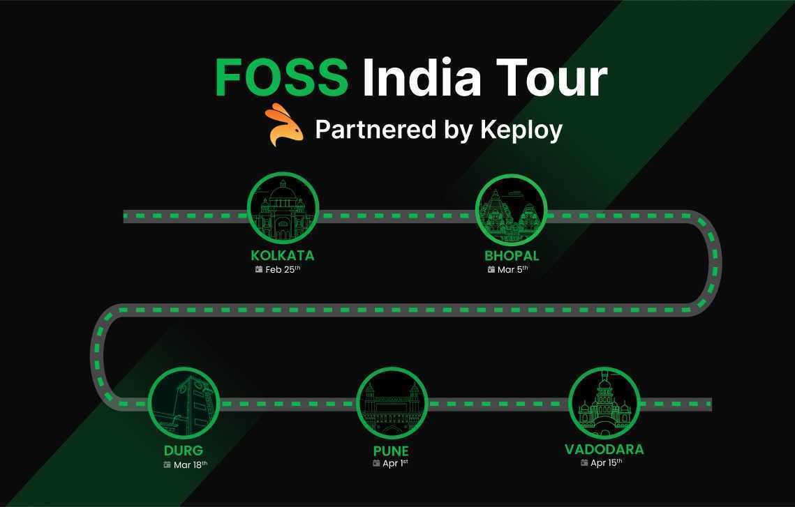 Keployio's tweet image. Don&apos;t just follow the trends - set them!
Join the FOSS India Tour, a series of conferences organized by Keploy under the FOSS United Foundation, and be a part of the future in @FossKolkata @BhopalFoss @durgfoss @punefoss @VadodaraFOSS #FOSSIndiaTour #FOSSUnitedFoundation #keploy