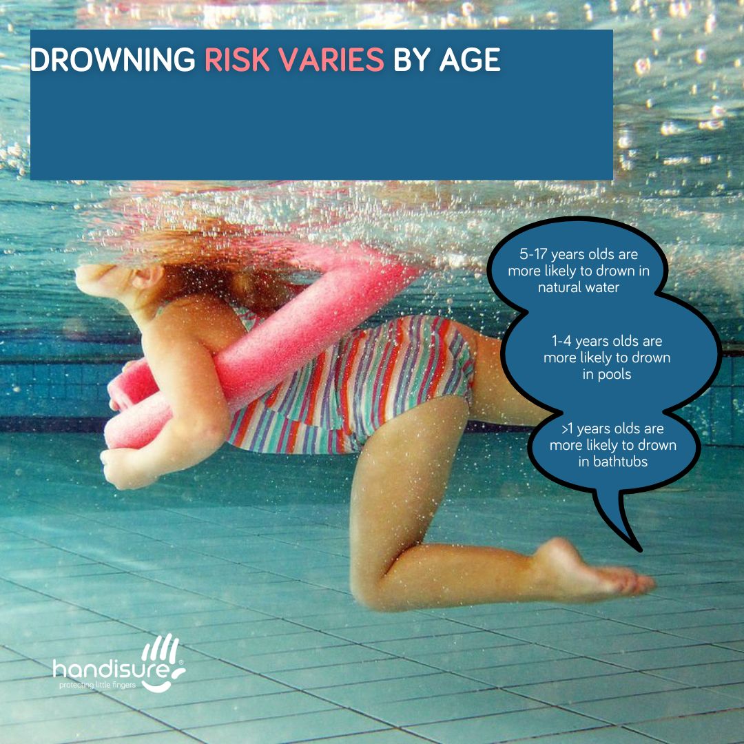 handisure's tweet photo. 😢Almost 800 children drown every year, more than half of them under the age of 5.
.
𝐒𝐡𝐨𝐩 𝐍𝐨𝐰 👉🏻 𝑳𝒊𝒏𝒌 𝒊𝒏 𝒕𝒉𝒆 𝑩𝒊𝒐👆
𝑭𝒐𝒍𝒍𝒐𝒘 𝒖𝒔 👉🏻 @handisuredoorstop 
.
#handisure #handisafe #handisafely #childproof #childproofers #childproofing #childproofingproducts https://t.co/EJoEGfsrFf