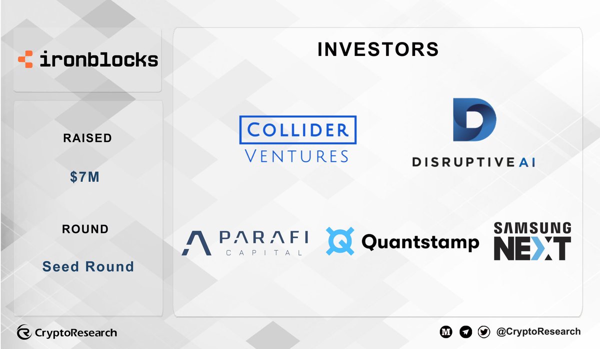 CryptoRResearch's tweet photo. 🔥@Ironblocks_ has raised $7M in a seed funding round to build blockchain cybersecurity platform.
Led by @ColliderVC and #DisruptiveAI, with participation from @paraficapital, @SamsungNext and @Quantstamp.⭐️
👉https://t.co/lTfFBxWcz6 https://t.co/bNEeiRsI1X