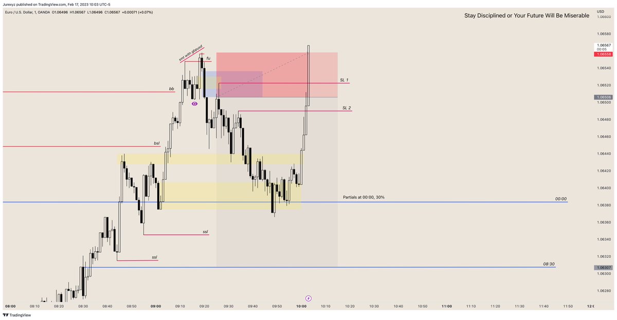 Importance of taking partials and moving stop loss