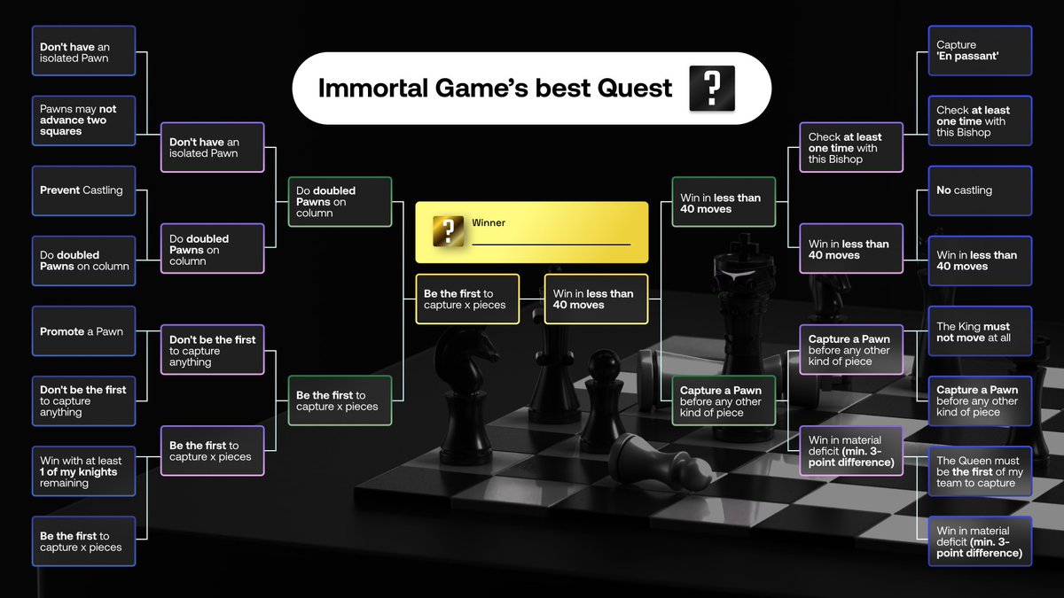 TheImmortalGame's tweet photo. These two Quests have made it through! ⚔️

Time to decide Immortal Game's best Quest 🗳 https://t.co/FJYttnneM8