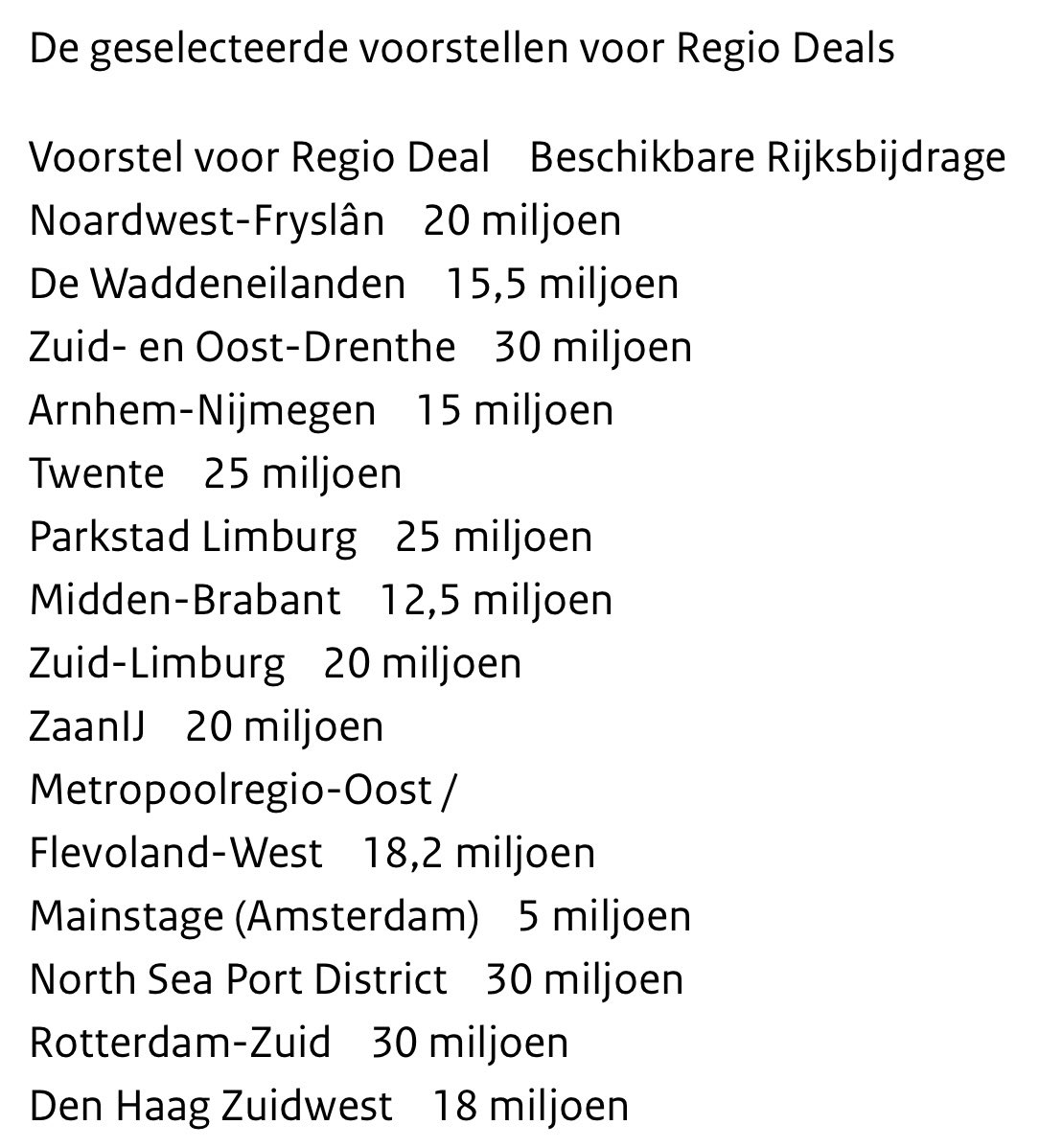 RonNuwenhof's tweet photo. Rijk investeert opnieuw in regio: 284 miljoen euro voor 14 nieuwe Regio Deals https://t.co/zC1IJuaRxO #RegioDeals https://t.co/RjrLsWUQKm