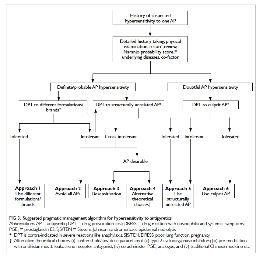 TheLiverDoc on Twitter "Its complicated. Speak with your family doctor