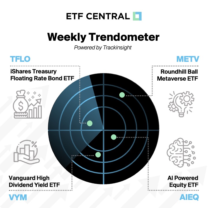 etf_central's tweet photo. #Treasury #Metaverse #HighDividends and #AI are among most searched topics by ETF investors in the United States this week. Find out more about $TFLO $METV $VYM $AIEQ on ETF Central’s screener: https://t.co/w6JvD4yae1
@TrackInsightETF @NYSE @iShares @roundhill @Vanguard_Group https://t.co/xTzHtDXDoZ
