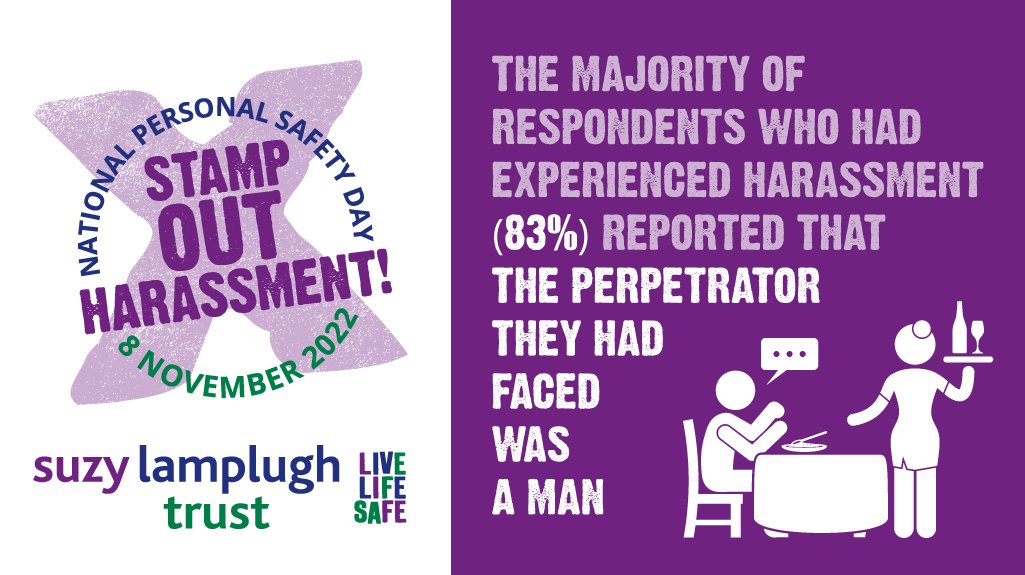 live_life_safe's tweet photo. Our #NPSD2022 research found that 44% of women had experienced harassment at or on their way to work in the night-time economy.
#Harassment is part of the wider continuum of behaviours constituting VAWG which is underpinned by misogyny. #StampOutHarassment https://t.co/nhTuFhEaRs