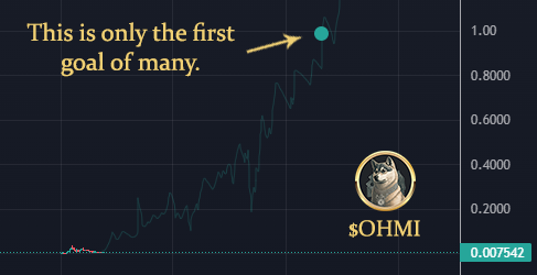 Only 1/100 of the way there to our FIRST goal.

The first goal of MANY.

Think about that for a sec.

$OHMI #100MillionAndBeyond