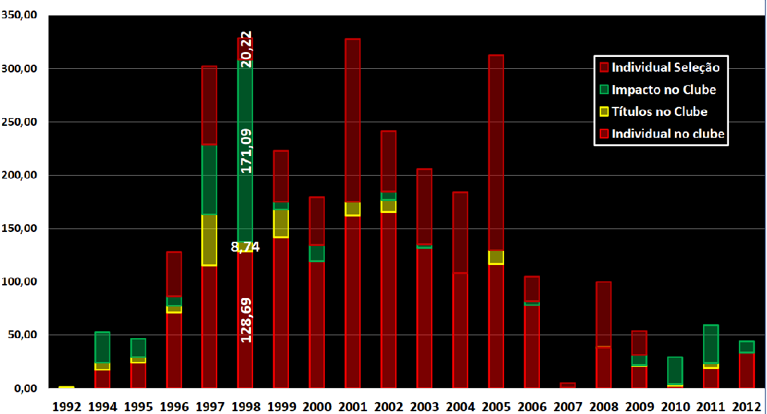 Emanuelps82's tweet photo. Os 100 maiores do século 21!
Conseguem adivinhar quem é esse jogador?
Se não adivinhar, segue o fio que você descobre!
Dica: Mesmo longe do topo, está no TOP 10 em ASSISTÊNCIAS
#futebol #football #soccer #boleiro #History #Esportes #Quizzes https://t.co/1vFFTqN7EV