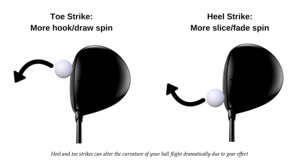 Sometimes when you hit a slice or hook with your driver, it is because of gear effect, not because of the face/path relationship.

Another reason why tracking your impact location is crucial.
