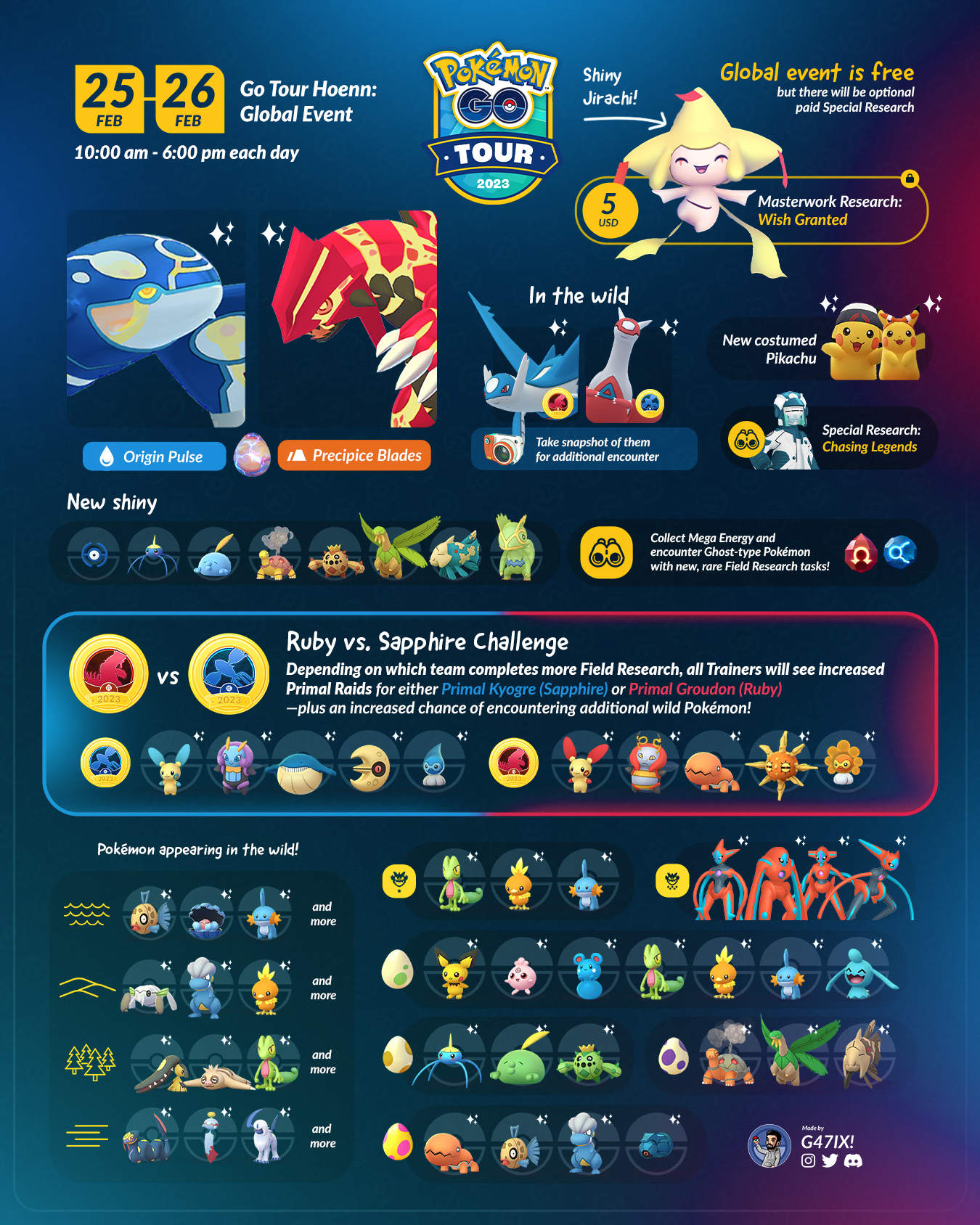 Shiny Hoenn Pokémon 