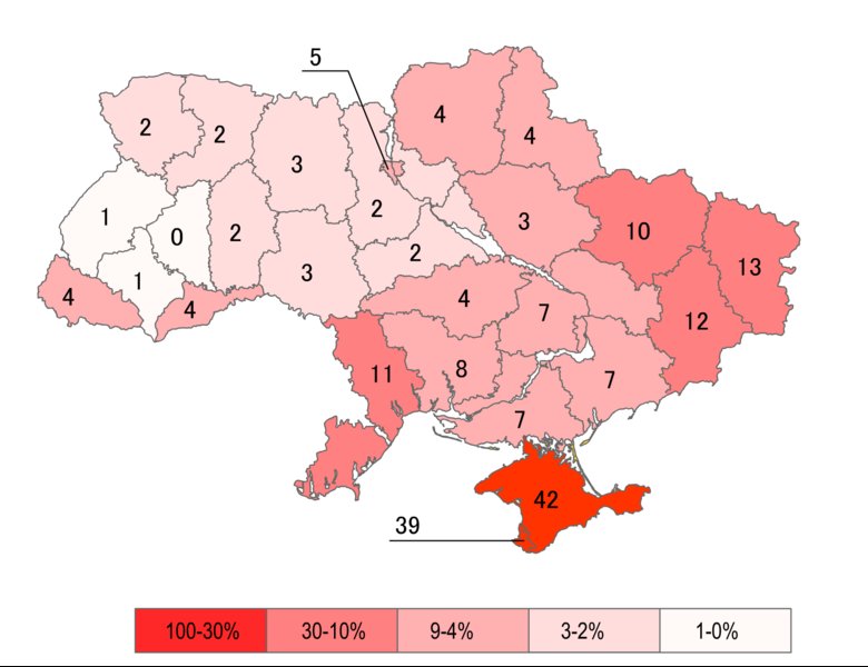 pjans68's tweet photo. @AZgeopolitics Even in Crimea there was a majority for Ukrainian Independence... https://t.co/zLgAv0Q63v