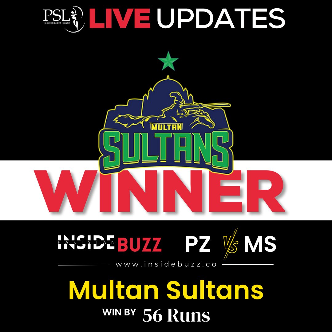 insidebuzzco's tweet image. PSL - 8 (5th Match)

Congratulations Multan Sultans ✨🔥

#MultanSultans vs #PeshawarZalmi

Peshawar: 154 runs 9 out
Over: 18.5

TARGET FOR ZALMI: 211

#insidebuzz #liveupdate #psl8 #PZvsKK #KKvPZ #QGvMS #MSvPZ #LiveStreaming #PakistanSuperLeague #sports