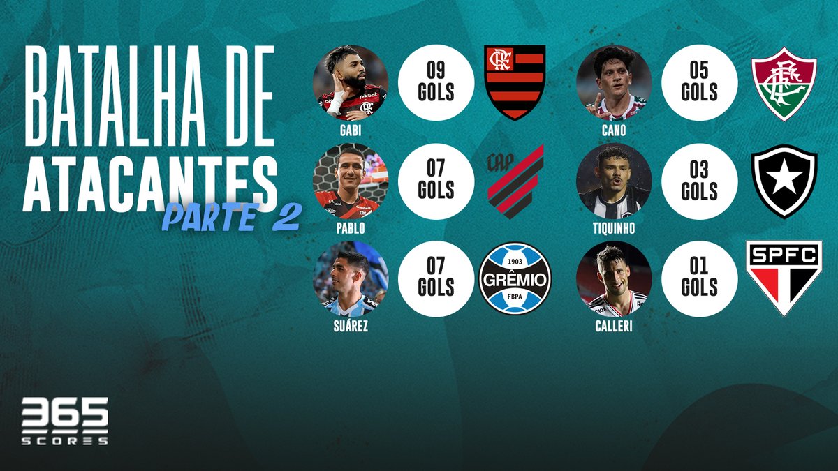 365Scores Brasil on Twitter "Esse é o desempenho em 2023 de mais