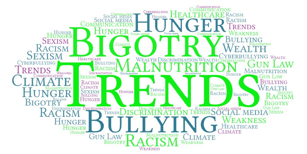 CcTaken's tweet photo. I teach the virtual course Success2.0 in @UCVirtualNC One assignment asked students to identify what they feel to be a problem in our society/world.👌 I created a WordArt of their submissions! They care when we think they don't! ❤ https://t.co/8r1KvaKchP