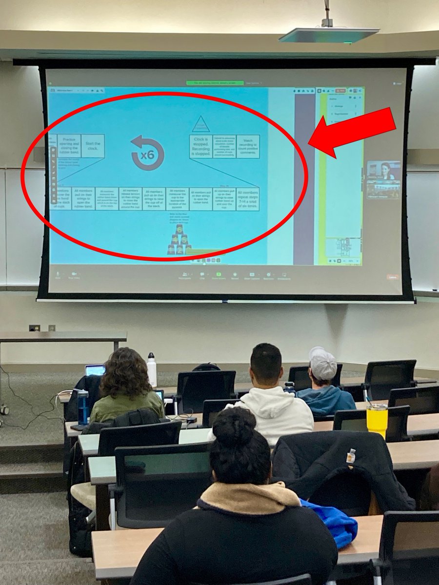 RealMikeRother's tweet photo. Here's a student team at the University of Michigan (College of Engineering) presenting their next target condition on their course project. Professor is Joi Mondisa @JoiMondisaPhD and the team's coach is Gemma Jones @SPARKimprove.
Toyota Kata in education ... such a great fit! https://t.co/MZbDYd99z9