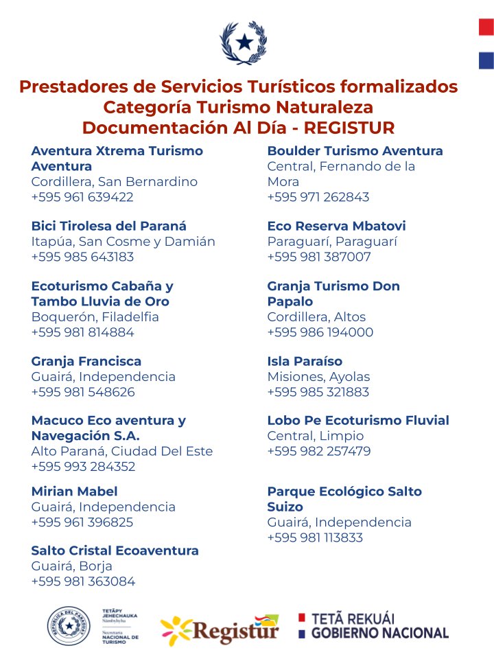 registurpy's tweet photo. 📌ℹ⚠️✅ Prestadores de Servicios Turísticos formalizados
Categoría Turismo Naturaleza, con documentación Al Día en @registurpy. 

🙏Elegí disfrutar tus experiencias de aventura y naturaleza con prestadores confiables.

📌 https://t.co/gpzOySXqgt

#AbrazáParaguay https://t.co/qJXBBJf4oT