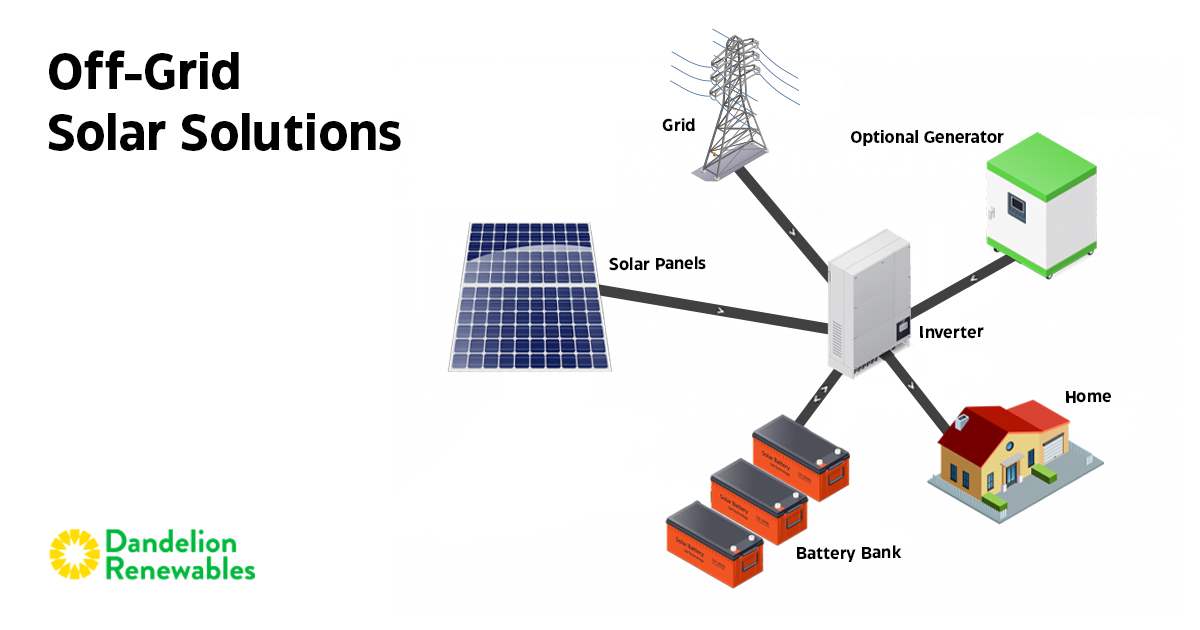 Dandelion Renewables tweet media