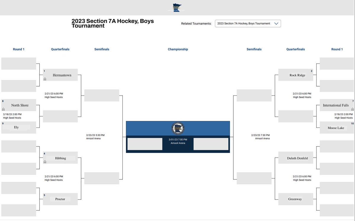 Official Section 7A Seeds &amp; Playoff Preview 
1- <a href="/HAHA_Hockey/">Hermantown Hockey</a> 
2- <a href="/RockRidgeHighS2/">Wolverines Boys Hockey</a> 
3- <a href="/Denfeld_Hockey/">Denfeld High School Boys Hockey</a> 
4- <a href="/HockeyHibbing/">Hibbing-Chisholm-Hockey</a> 
5- <a href="/Rails_Hockey/">Proctor Rails Hockey</a> 
6- <a href="/PuckGhs/">GHS Raiders Boys Puck</a> 
7- <a href="/theepurplegold/">Int’l Falls Broncos Hockey</a> 
8- North Shore
9- Ely 
10- Moose Lake