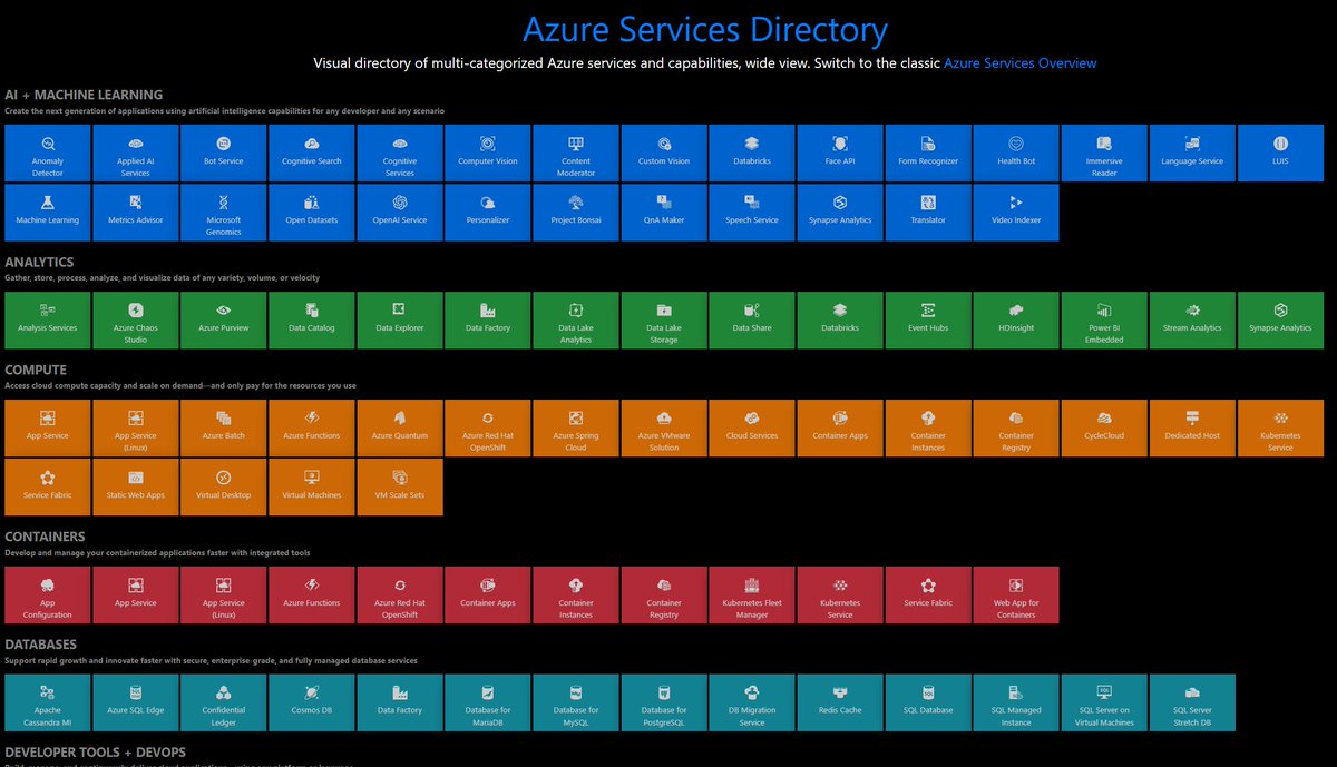LeandroEduardo's tweet photo. Great tool with all Azure services and capabilities with links to their respective pages https://t.co/I4P7PXJIhg #Azure #AzureTipOfTheDay https://t.co/1TJHhGCxsb