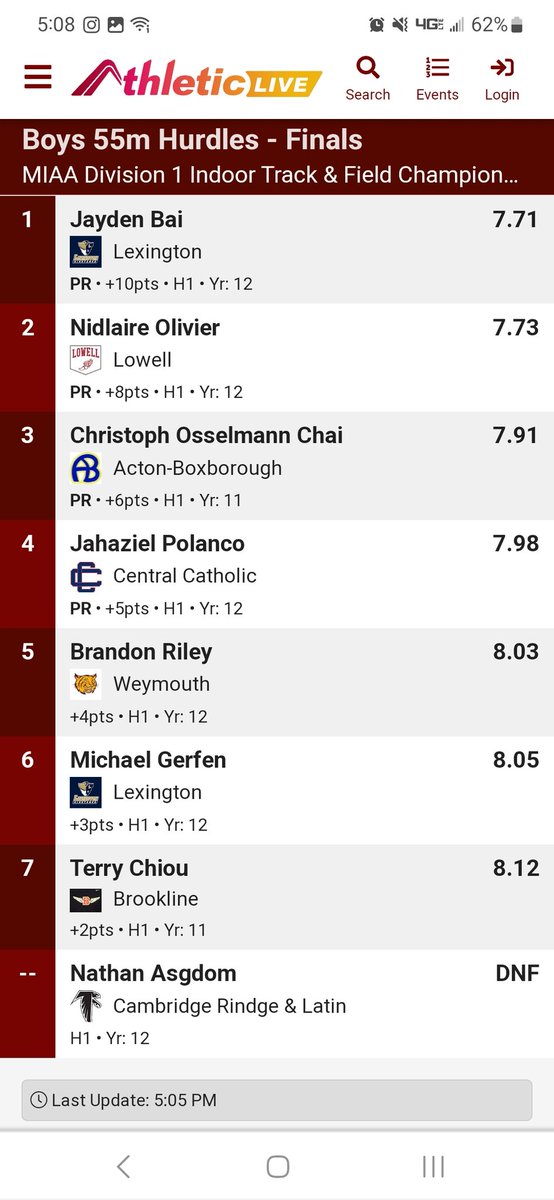 MinutemenXCTF's tweet photo. SR Jayden "the Burger King" Bai is crowned 👑 55HH Champion at the @MIAA033 D1 Championships #LexGo #MinutemenTF https://t.co/3pEsj3lRUM