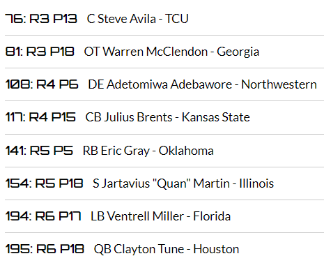ugandasjoy01's tweet photo. #MockDraftFriday @Fanspeak
As couch GM for #BroncosCountry, I chose to trade back on both 3rd round picks... in doing so, I acquired an extra pick in the 4th, 5th, and 6th, as well as a future 5th in 2024.
Some great prospects in here! Who's your favorite? https://t.co/HKB1L1KrsO