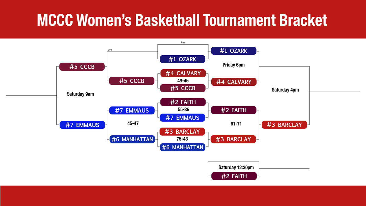 Barclay College tweet media