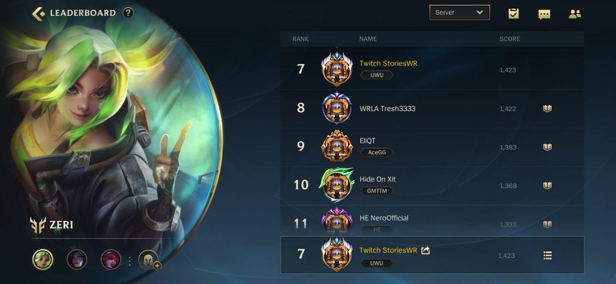 StoriesWR's tweet photo. I'm tempted to go for the rank 1 spot. Zeri feels a bit awkward power scaling wise but she has provided me with the most fun adc experience thus far. I just wish hitting honeyfruit and scryer's bloom were easier lol. https://t.co/s5E9buHx0n