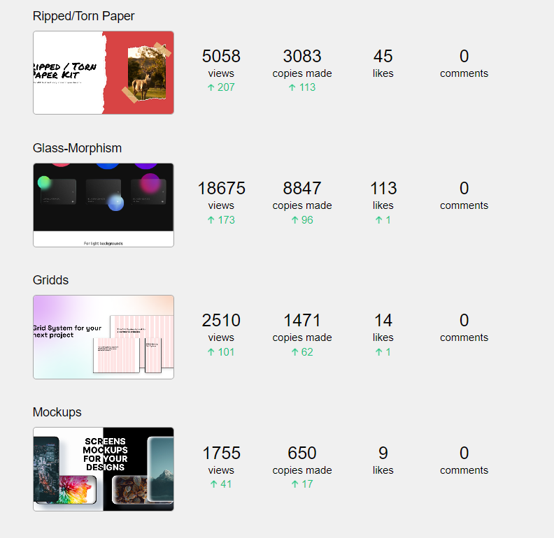 __mtomas's tweet photo. How come no one has left a comment?  Does that mean all the #design s are perfect and require no fixing??
@figma  @figmacommunity  #figma https://t.co/gHuDqys6KW