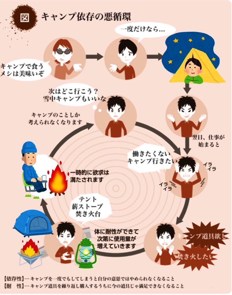 Uniform0001's tweet photo. キャンプってホンマに依存度ハンパないな
昨日行ったのに早く次のキャンプ行きたくてたまらん😭

#キャンプ依存症 https://t.co/bDuuJja8g5