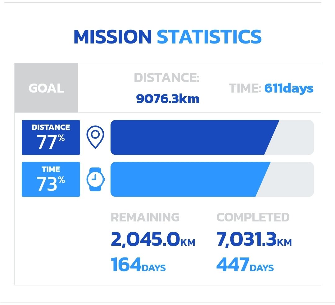 ScoutCycleLouis's tweet photo. Louis has reached 7000km !! #cycletosouthkorea https://t.co/gAuYy0CYEe