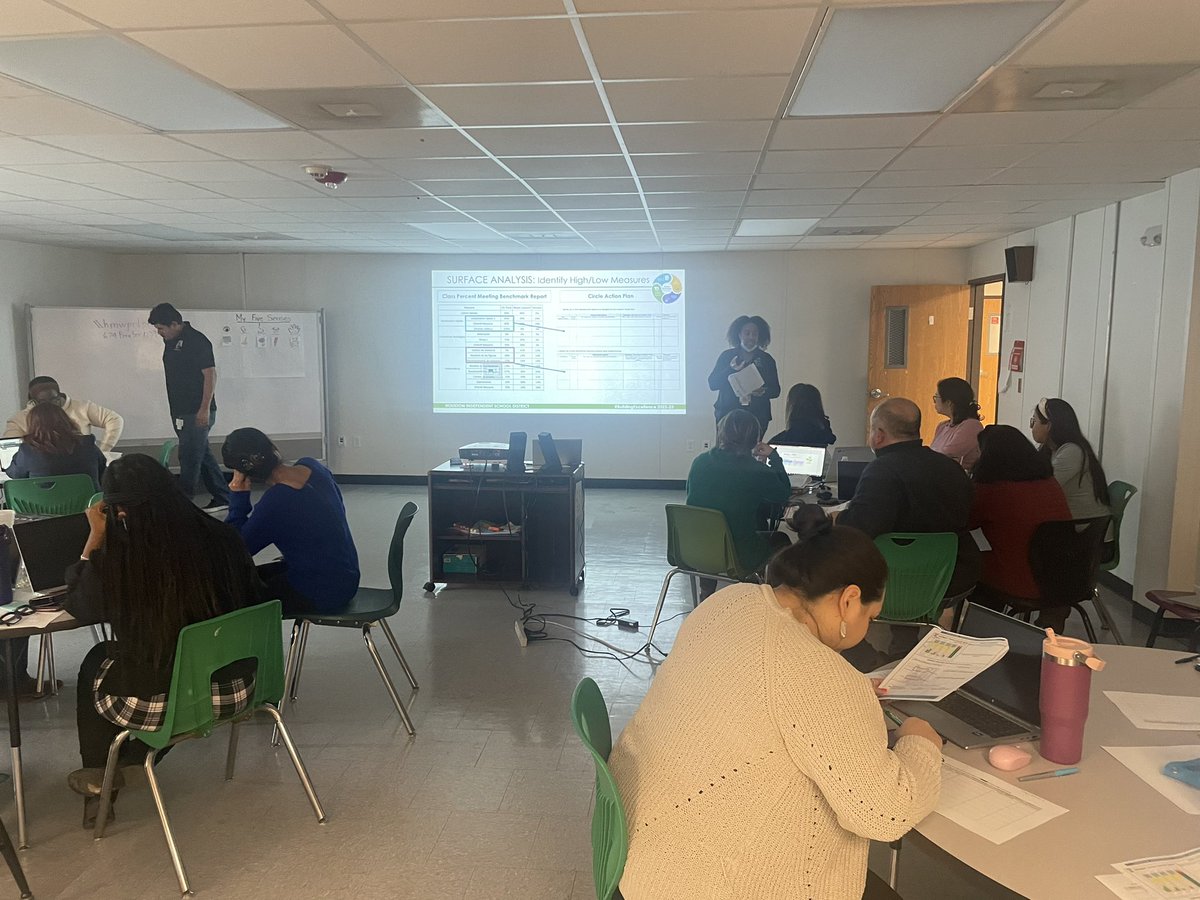 jasmine_curry2's tweet photo. .@CLIEngage Circle MOY Data 🔥 hot of the presses and ready for action. Love the collaboration and discussions with @HISDECH and @HISD_Assessment. @TeamHISD https://t.co/MzSH0R6iht