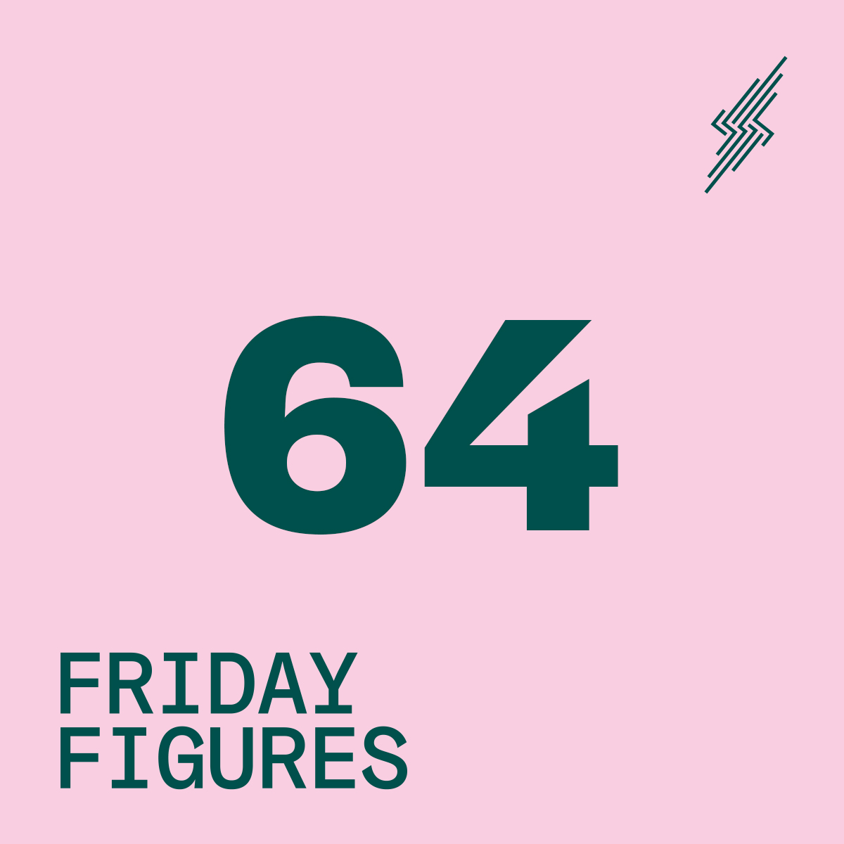 KeychangeEU's tweet photo. ⚡FRIDAY FIGURES – 17 FEB⚡
#TargetedActionWorks! This week we were particularly proud to launch the Keychange report &amp; the Pledge Action Plan in Brussels – presenting to you the initial findings and recommended next steps of the pledge. 
Read more here:
https://t.co/l6s1OWKuUW https://t.co/ZLAWAba5sH
