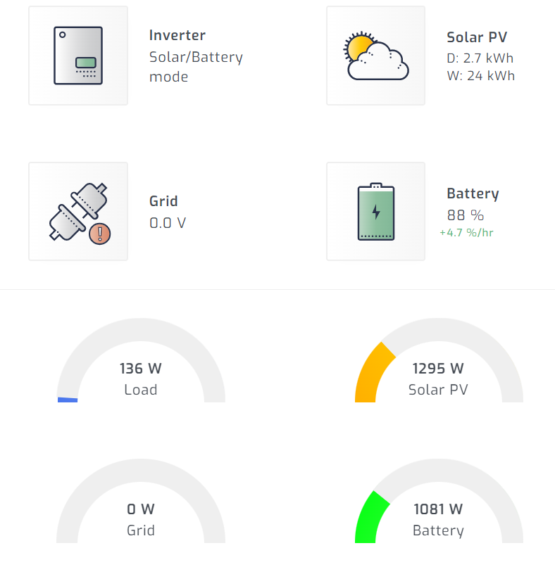 EatElectricFood's tweet photo. The sun is shining, my kitchen batteries are at 88% and heading up. It's been 12 days since I last plugged into the grid.

I've got a gig later, so I might plug while we prep, idk https://t.co/OjC01I59Vx
