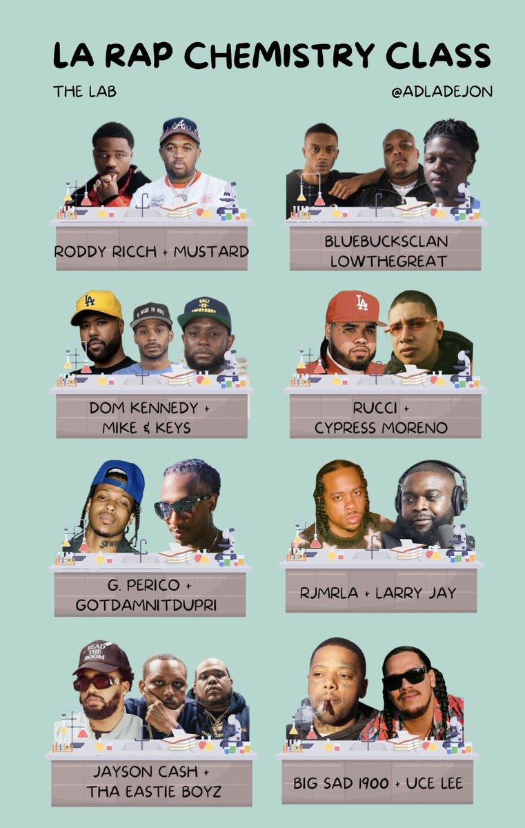dejonpaul_'s tweet photo. Which LA rapper / producer pairing have the best chemistry? 🌴🔥 https://t.co/jgSOXzjwzL