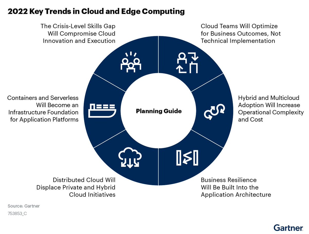 Fabriziobustama's tweet photo. Cloud Infrastructure Used By #WIP26 For Espionage Attacks on Telcos.
#Microsoft365 #Cloudsecurity #AI #Cybersecurity #cyberattacks #5G #VPN #Cloud #CloudComputing #HybridCloud #100daysofcode
#ArtificialIntelligence #Bigdata #Malware #IoT #infosec
👉https://t.co/22bs6FHsty https://t.co/Nx5RDB8LBL