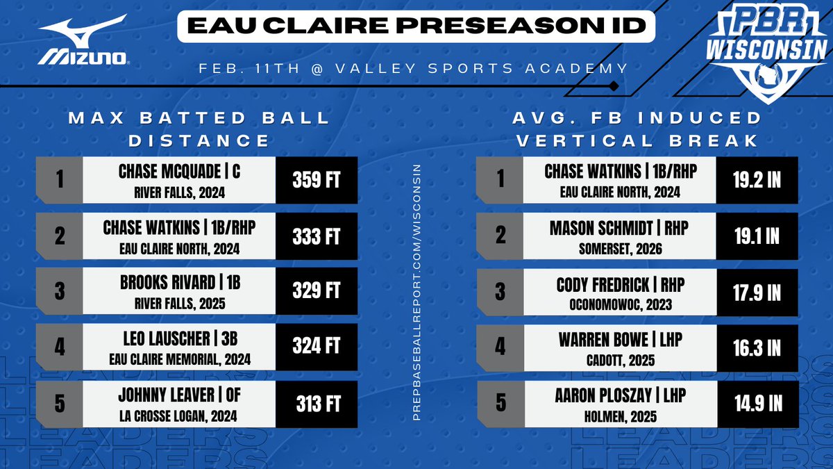 Prep Baseball Wisconsin tweet media