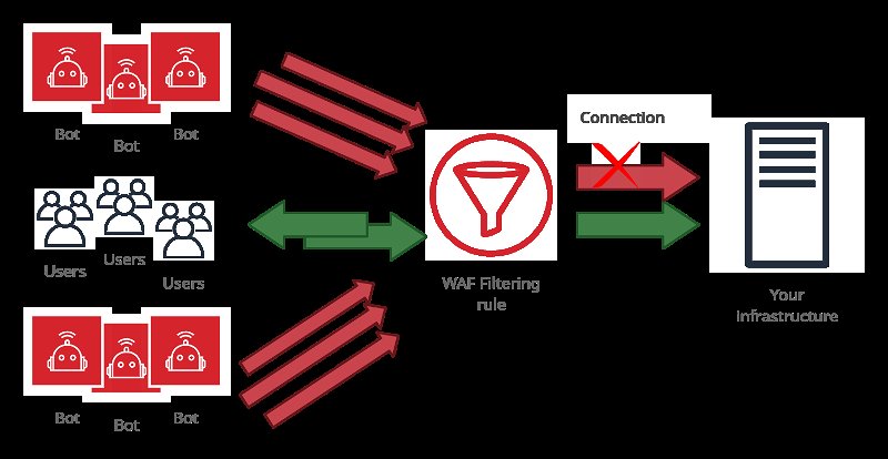 IOTS_DDoS_Guard's tweet photo. DDoS MITIGATION
#iots #cybersecurity #cyberattack #web3 #firewall #data #users #i #formation #security #WAF #infrastructure #connection #Bot #cybersafe #information #privacy #information https://t.co/8wRvbBAdH8