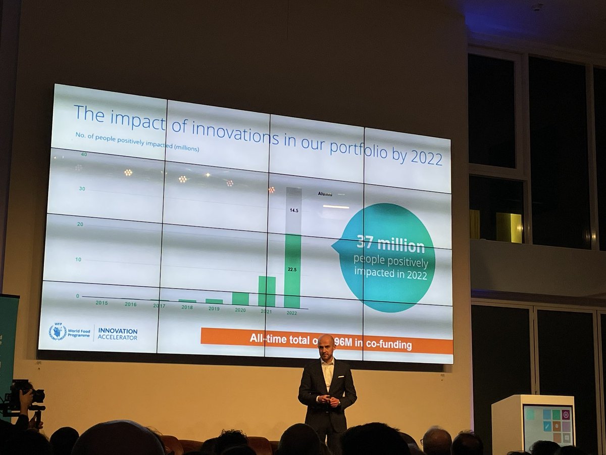 37 mio people living better than 12 months ago thanks to the #innovations of the #startups from the <a href="/WFP/">World Food Programme</a> Innovation Accelerator! #disrupthunger