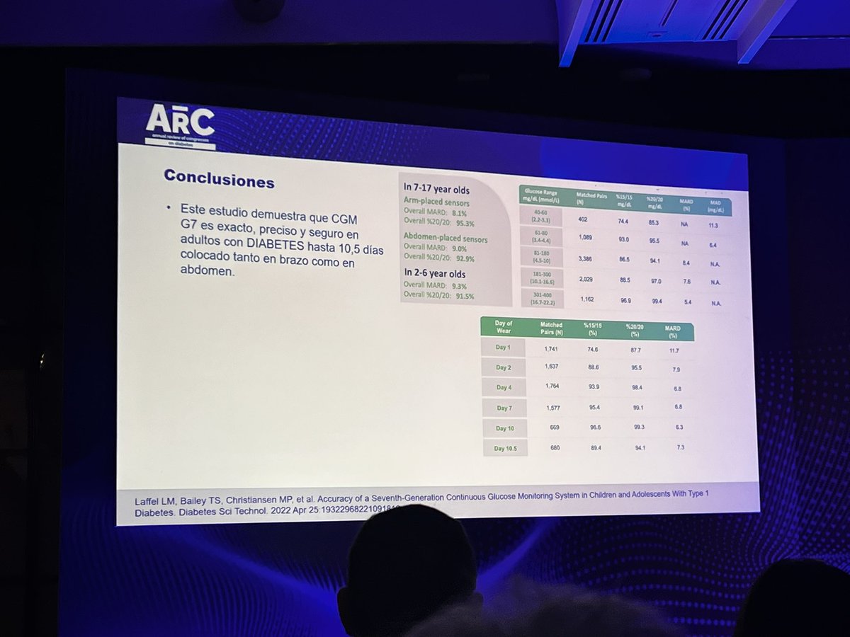 Qué mejoras nos trae el nuevo sistema de medición continua dexcom g7? #arc  #diabetes #dexcom <a href="/dexcom/">Dexcom</a> 
Para mi, lo mejor, los 30 min de calentamiento y que sensor-transmisor vaya todo en uno. Chapó. #dexcom #arc #diabetes #t1d